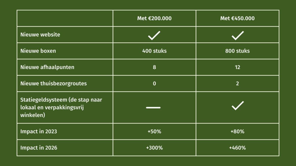 Met €.