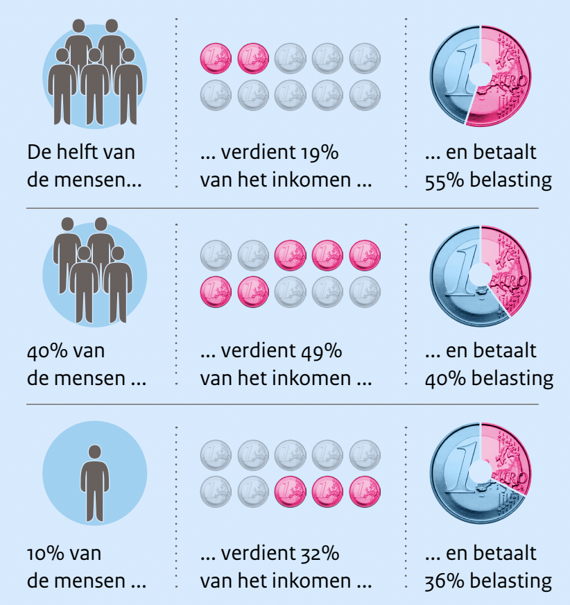 Schermafbeelding  Om ..