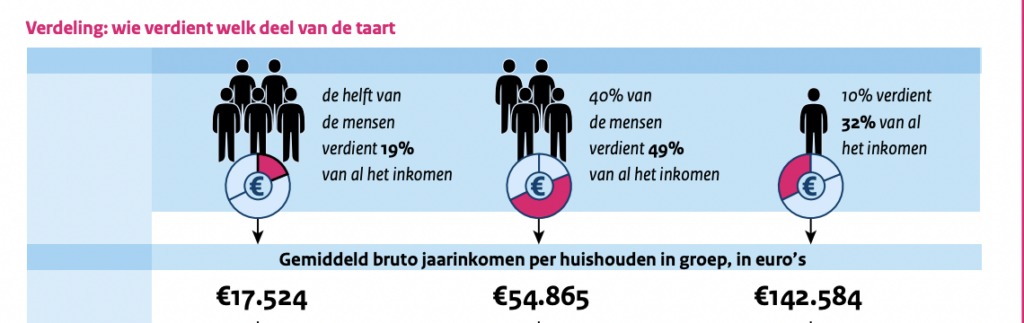 Schermafbeelding Om ..