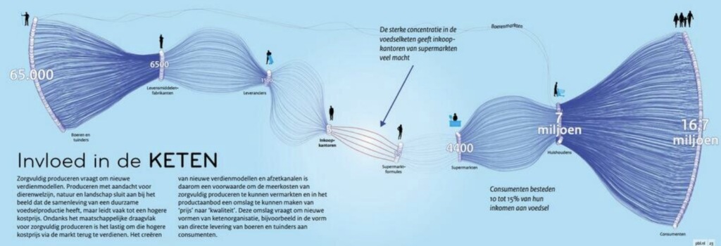 Schermafbeelding Om ..