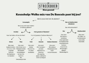 Keuzehulp De Bascule